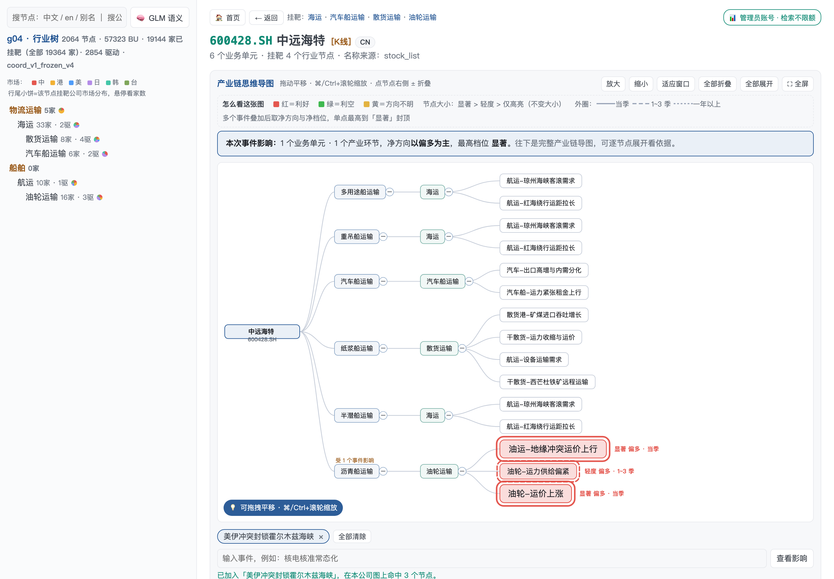 中远海特事件叠加